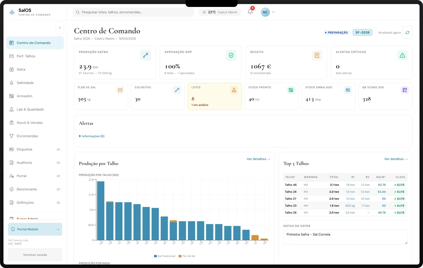 SalOS Command Centre dashboard — the first tool we built