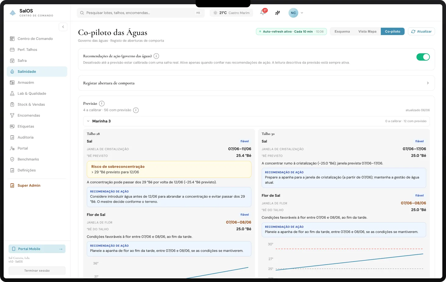 Water Co-pilot forecast view in the SalOS desktop admin — per-talho °Bé predictions, crystallization windows and recommendations