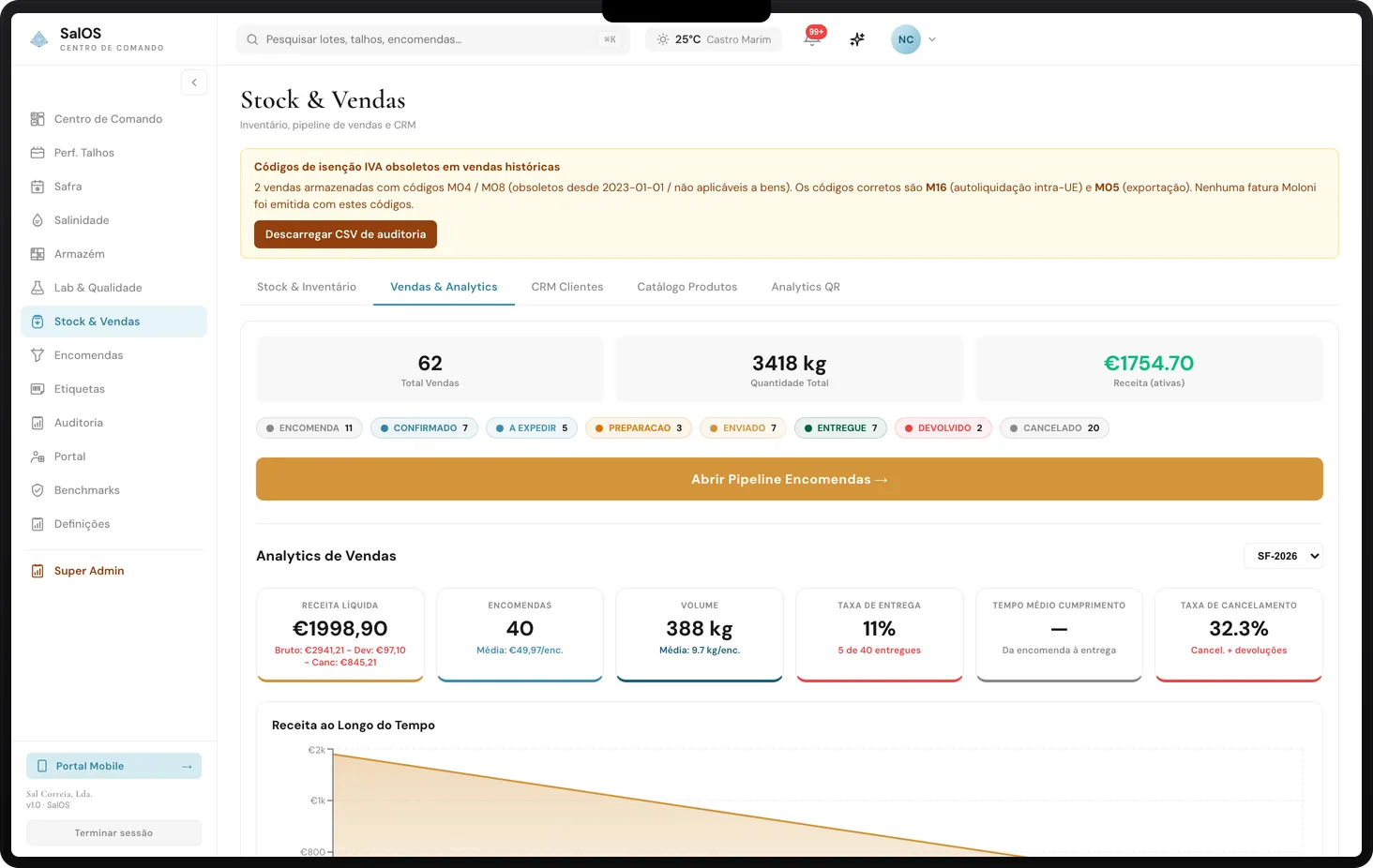 Sales analytics dashboard — net revenue, delivery KPIs, trend chart
